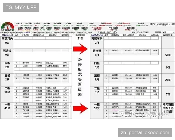 深度复盘：守区进攻（Offensive Zone Start）比例如何影响强队与弱队的比赛策略